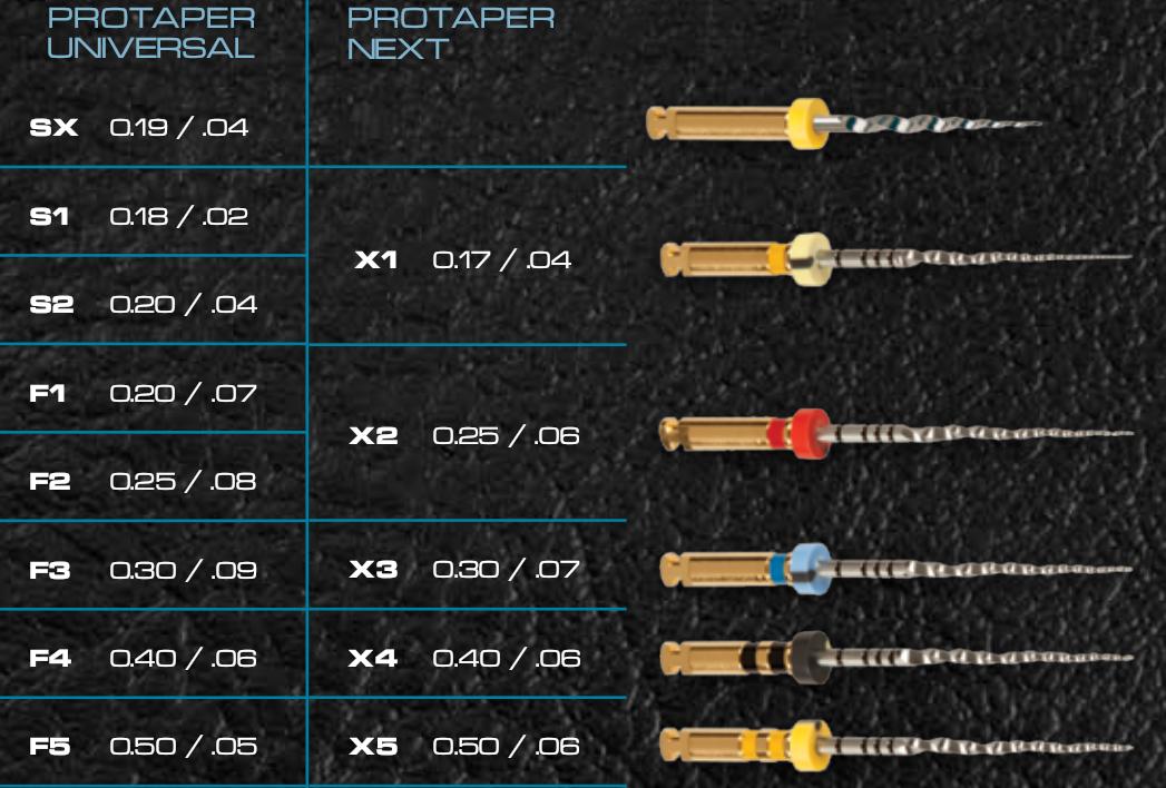 Lima Rotatória Protaper Universal Maillefer Dental Cremer
